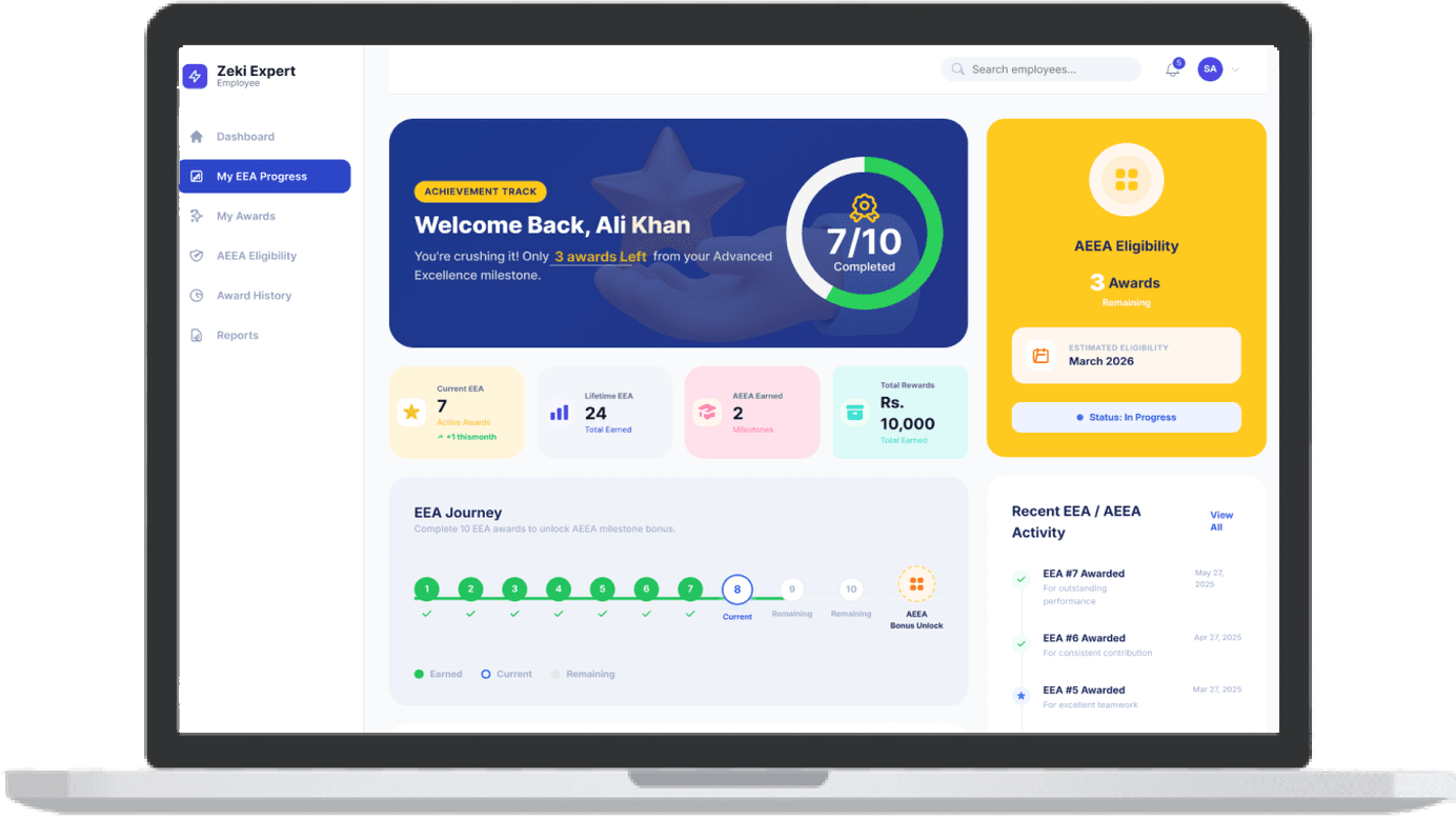 HRMIS employee performance and awards dashboard