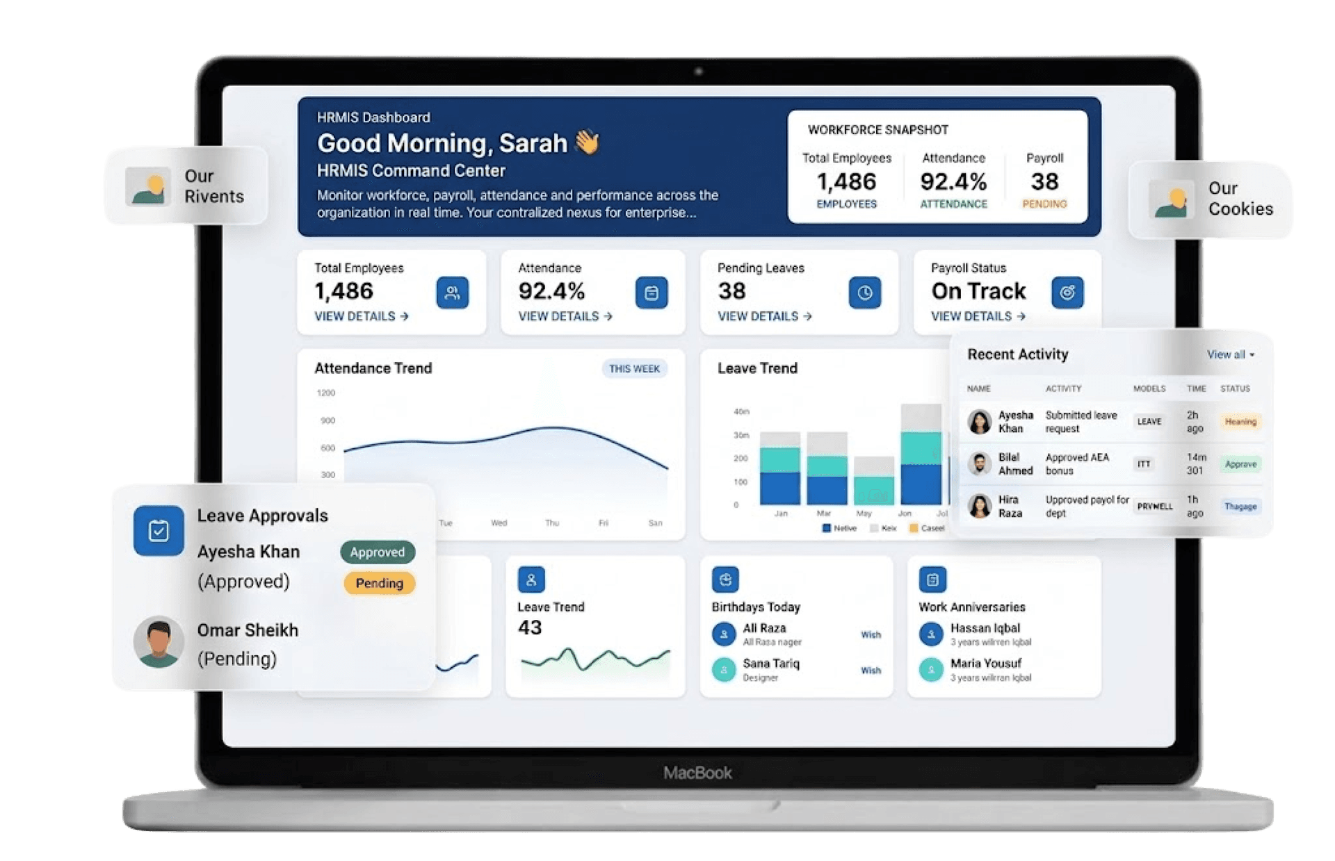 HRMIS dashboard showing workforce, attendance, leave and payroll information